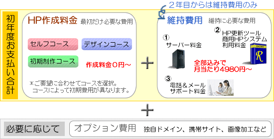 ラクマスご利用料金の詳細を見る［クリック］