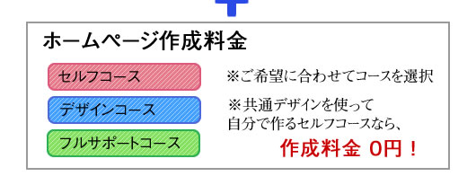 ホームページ作成料金