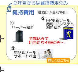 維持費用