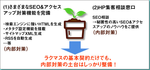 ラクマスのＳＥＯ機能